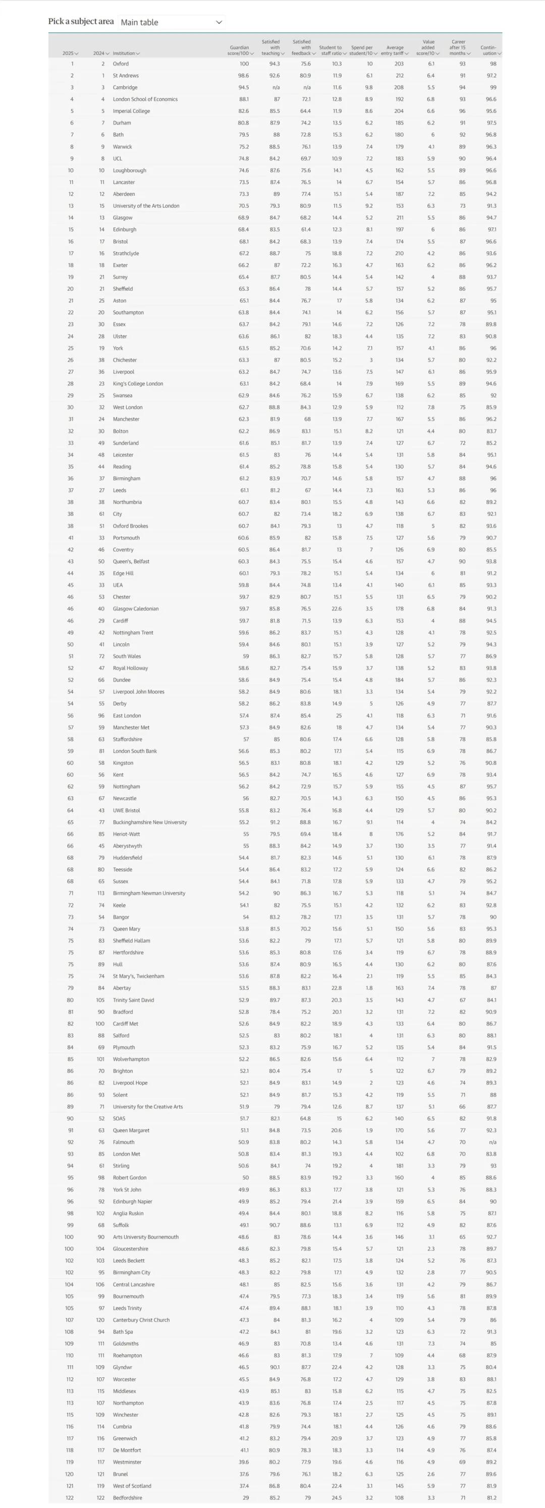 英国萨里大学排名_英国萨里大学排名全球_英国大学萨里大学