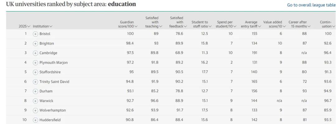 英国大学萨里大学_英国萨里大学排名全球_英国萨里大学排名