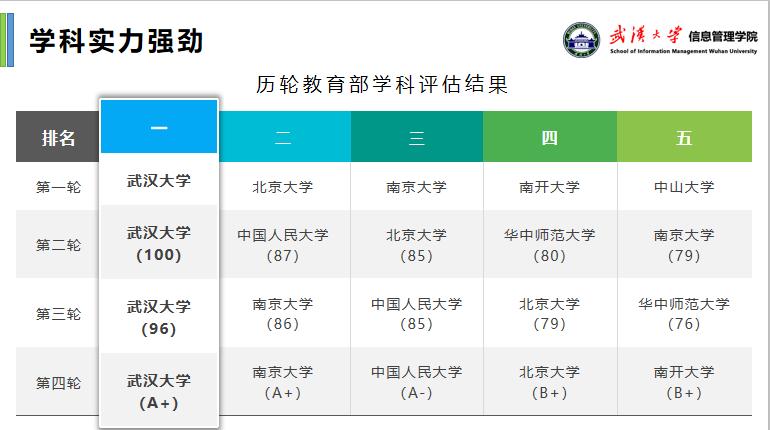 信管专业排名_信管专业学校_有信管专业的大学有多少