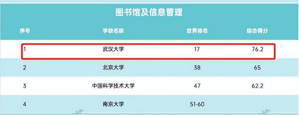 有信管专业的大学有多少_信管专业排名_信管专业学校