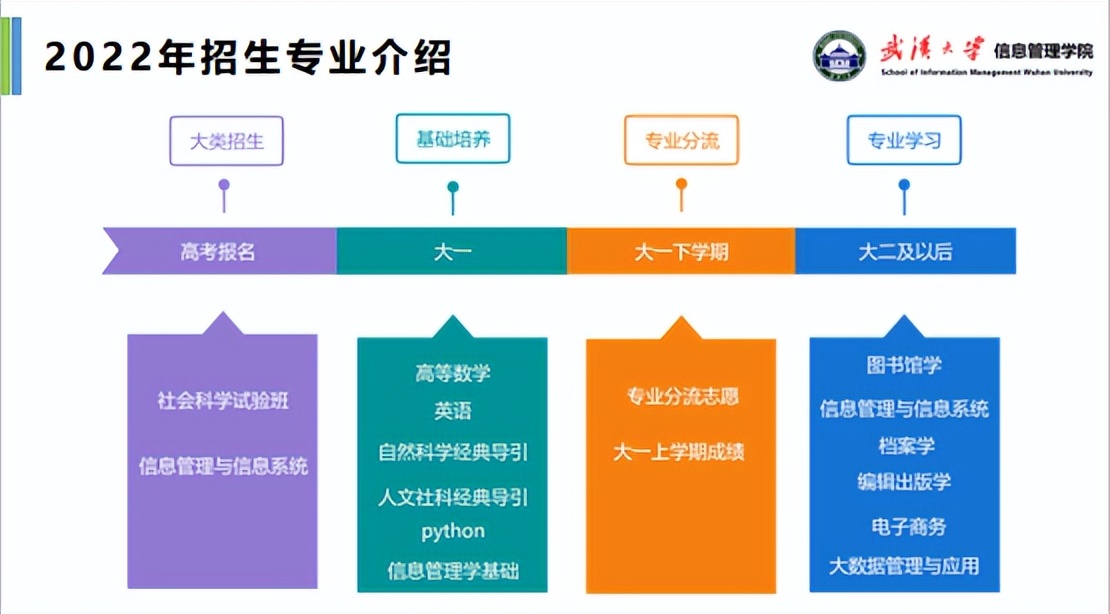 信管专业学校_有信管专业的大学有多少_信管专业排名