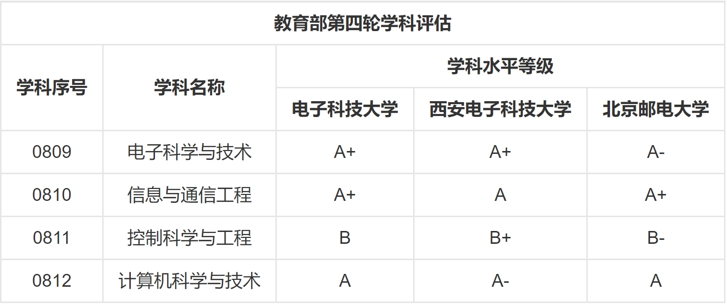北京邮电大学通讯工程_北京邮电的通信工程_北京邮电大学通讯工程研究院