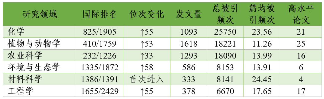 青岛农业排名大学专业分数线_青岛农业排名大学专业有哪些_青岛农业大学专业排名