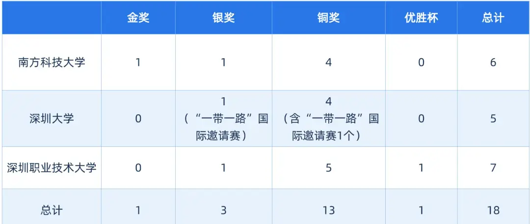 深圳大学李健_李坚强 深圳大学_深圳大学李坚强