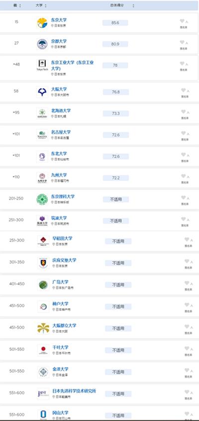 日本设计名校_著名大学日本设计专业排名_日本著名设计大学