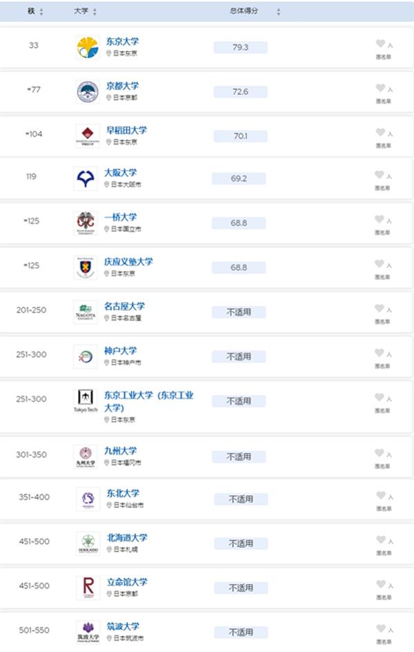 日本著名设计大学_日本设计名校_著名大学日本设计专业排名