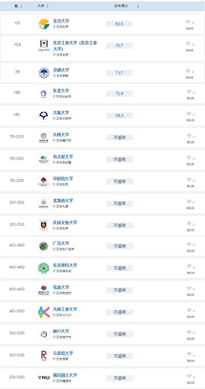 日本设计名校_日本著名设计大学_著名大学日本设计专业排名