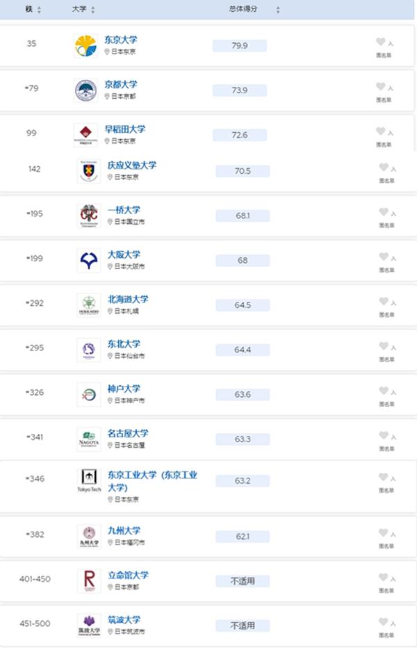 日本著名设计大学_著名大学日本设计专业排名_日本设计名校