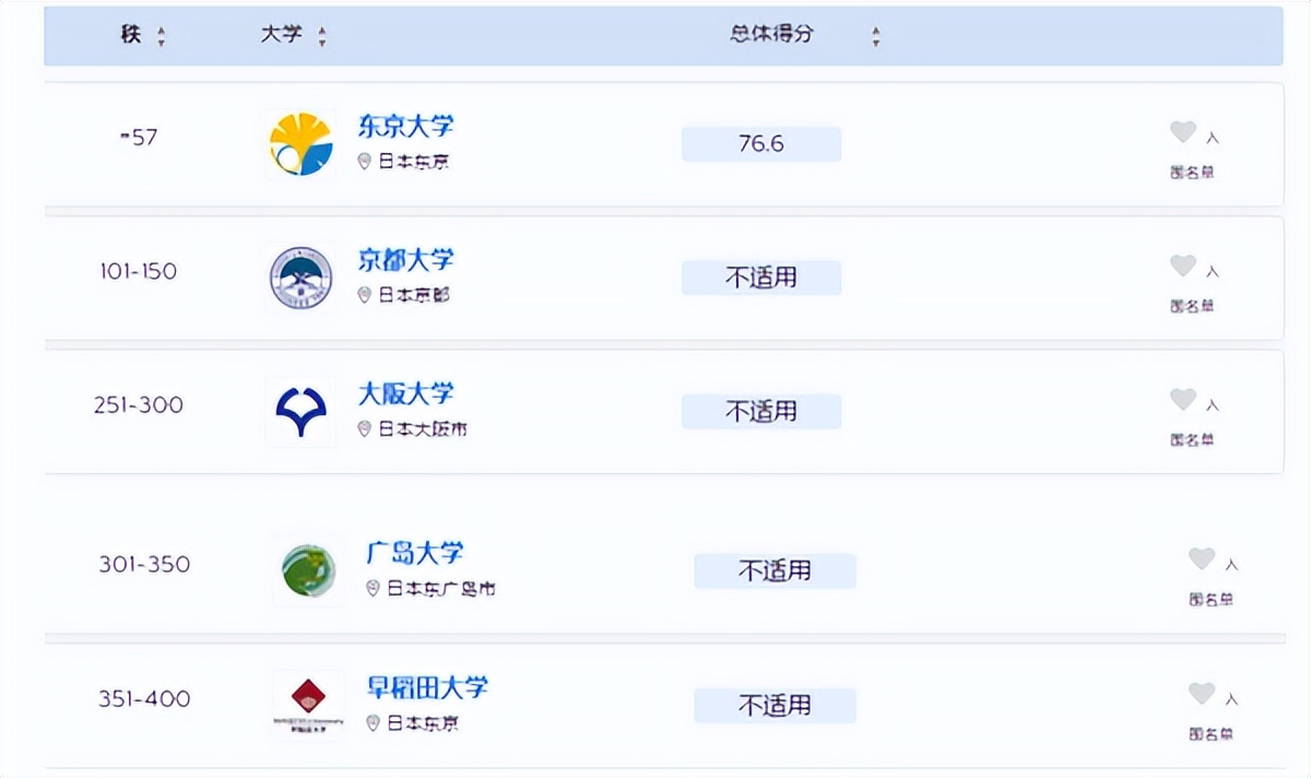 著名大学日本设计专业排名_日本设计名校_日本著名设计大学