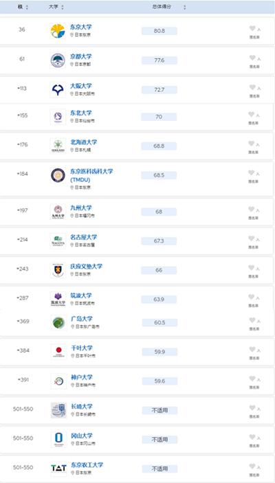 日本著名设计大学_著名大学日本设计专业排名_日本设计名校
