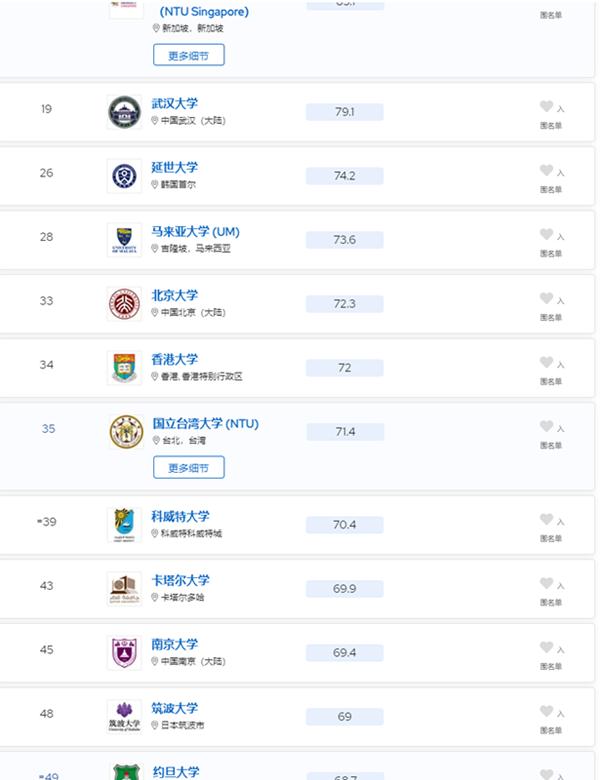 日本设计名校_著名大学日本设计专业排名_日本著名设计大学