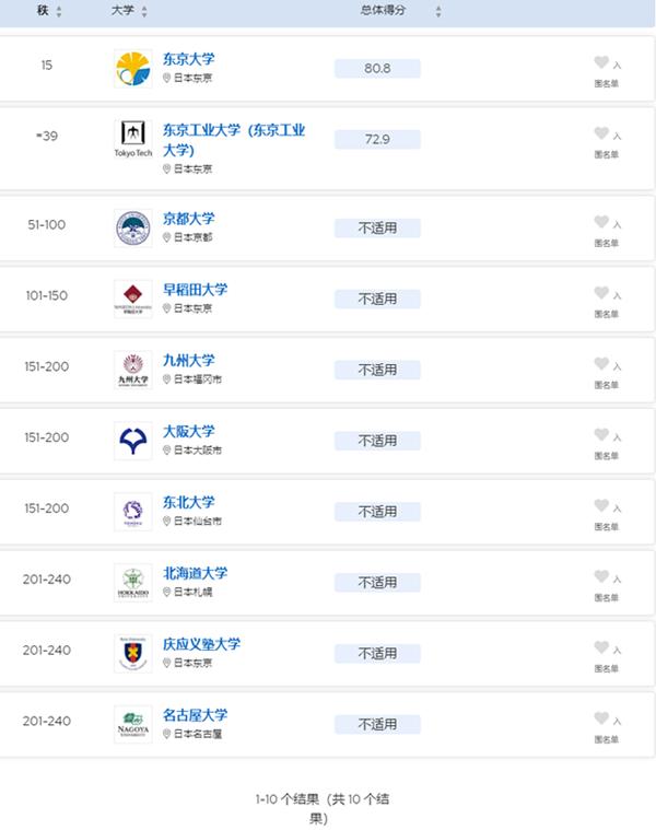 著名大学日本设计专业排名_日本著名设计大学_日本设计名校