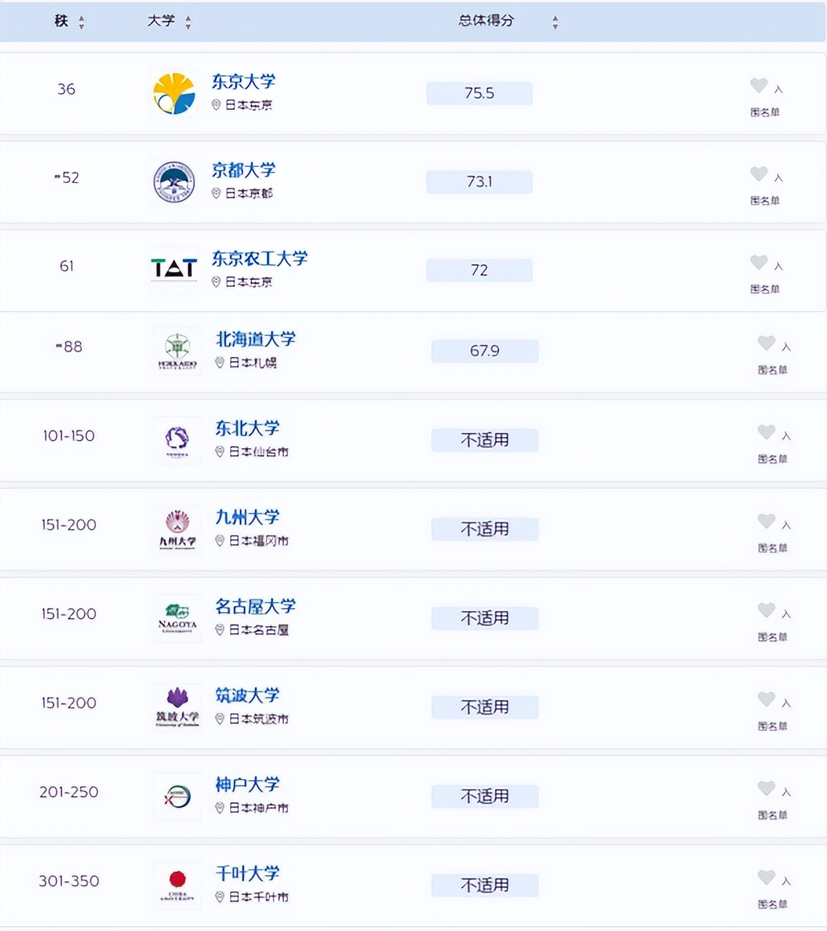著名大学日本设计专业排名_日本著名设计大学_日本设计名校