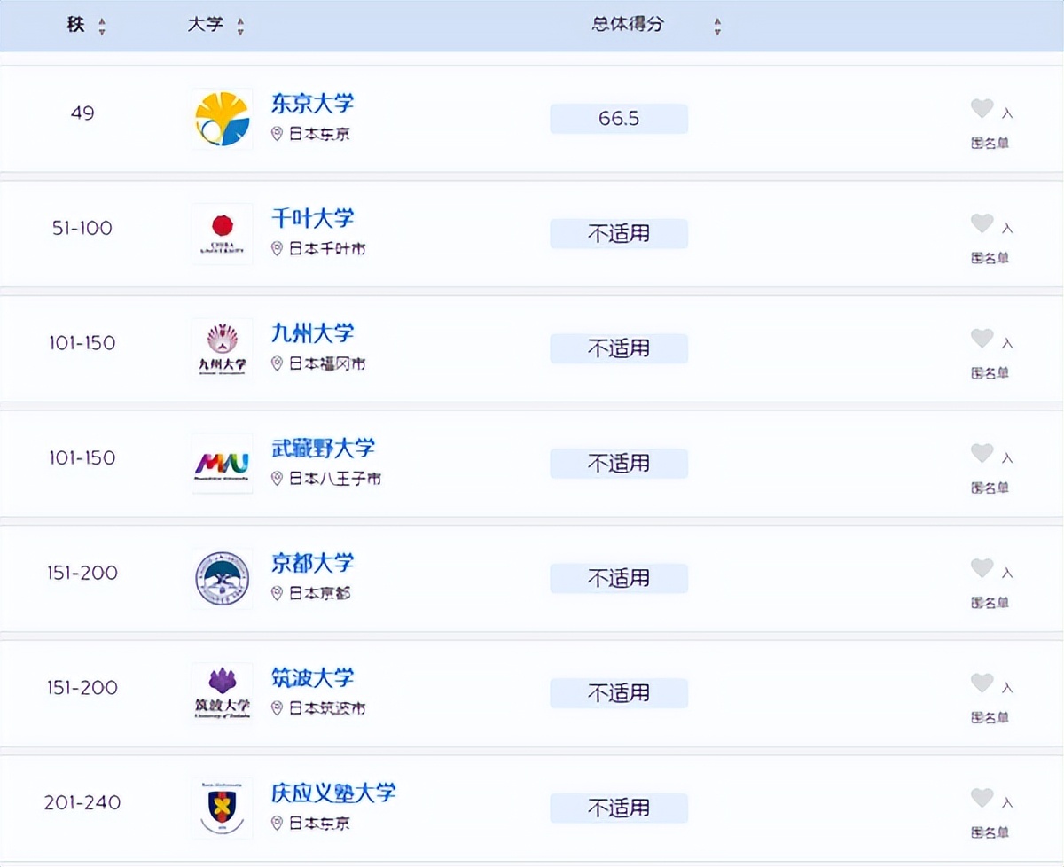 日本著名设计大学_日本设计名校_著名大学日本设计专业排名