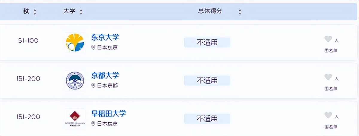 著名大学日本设计专业排名_日本著名设计大学_日本设计名校