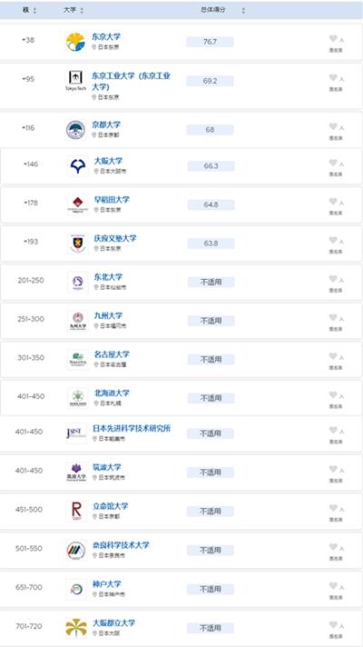 著名大学日本设计专业排名_日本设计名校_日本著名设计大学