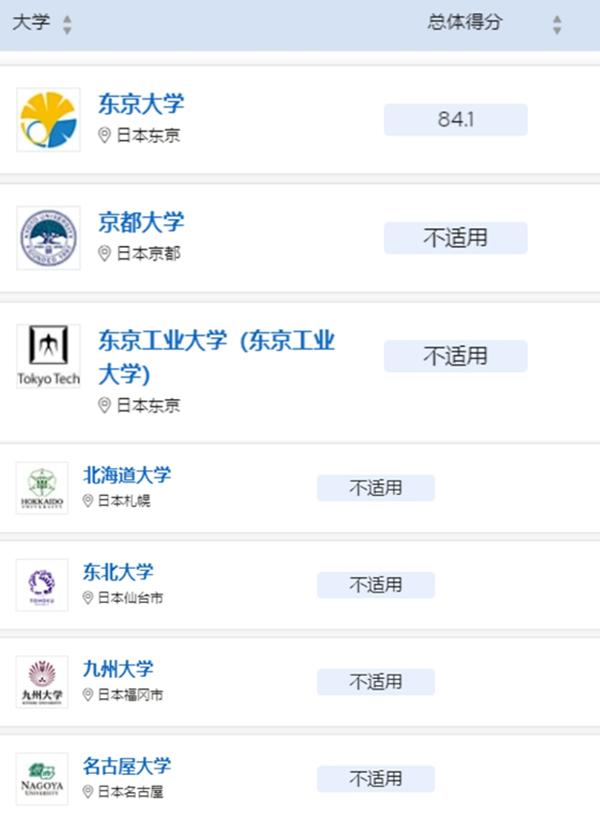 著名大学日本设计专业排名_日本著名设计大学_日本设计名校