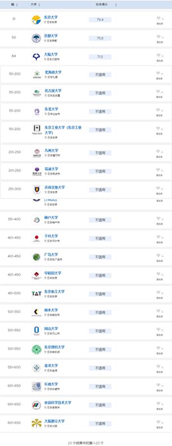日本著名设计大学_日本设计名校_著名大学日本设计专业排名