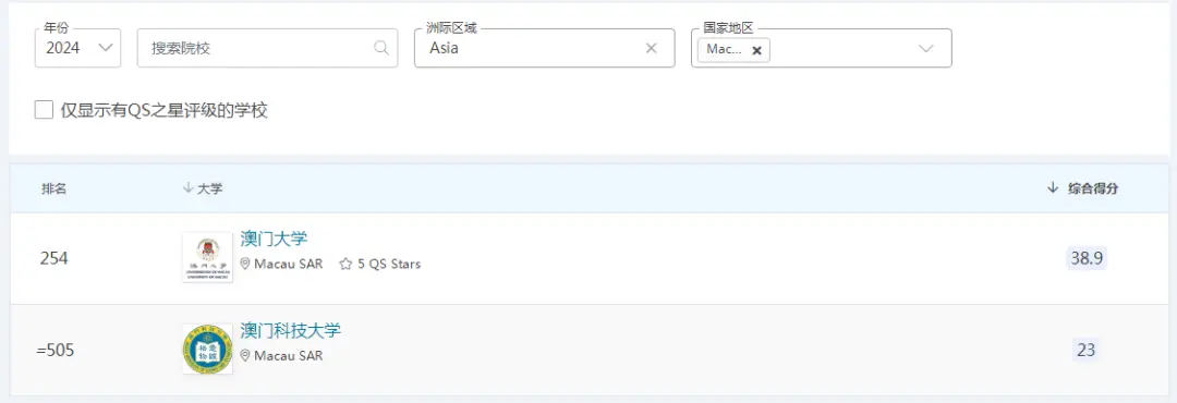 芬兰排名大学社会学硕士_芬兰大学社会学排名_芬兰大学最好的专业