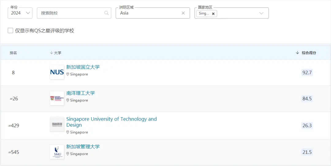 芬兰大学社会学排名_芬兰大学最好的专业_芬兰排名大学社会学硕士