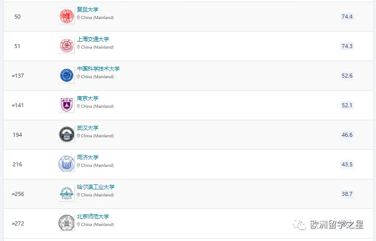 芬兰排名大学社会学硕士_芬兰大学社会学排名_芬兰大学最好的专业