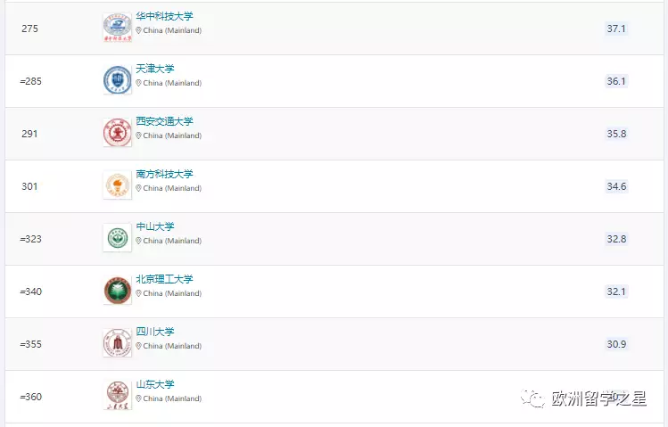 芬兰大学社会学排名_芬兰排名大学社会学硕士_芬兰大学最好的专业