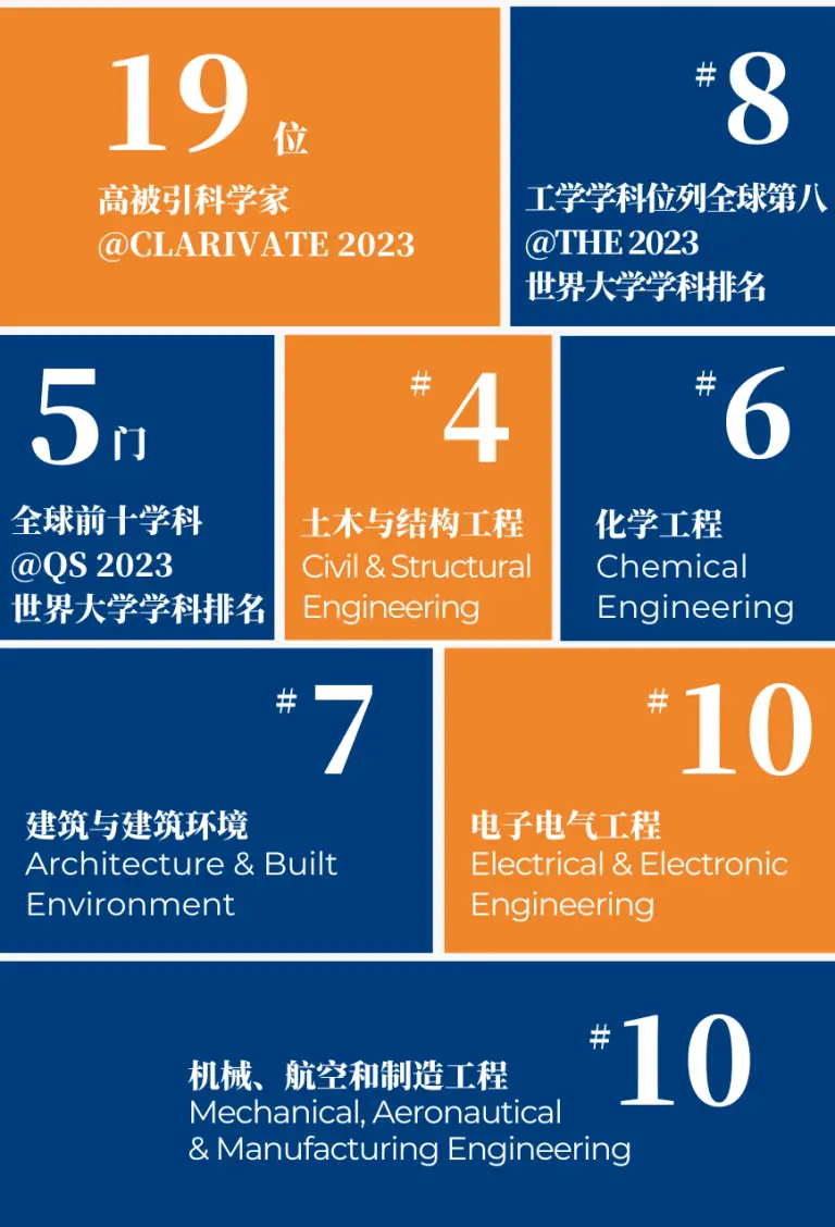 新加坡科技与设计大学硕士_新加坡哪些大学有设计专业_新加坡的设计学院