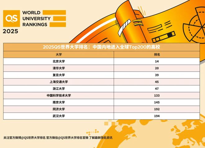 qs2014世界大学学科排名_qs对世界大学学科排名_2014世界大学排行榜