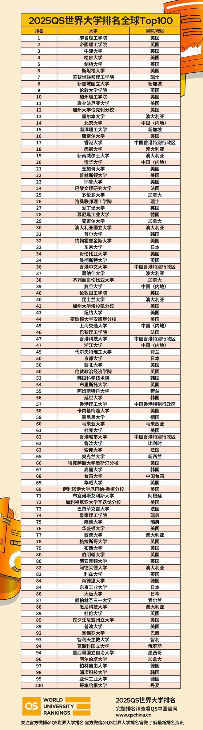 2014世界大学排行榜_qs对世界大学学科排名_qs2014世界大学学科排名