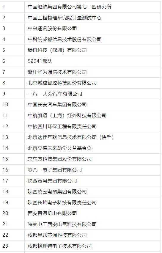 成都电子科技大学研究生专业_成都电子科技大学考研专业_成都电子科技大学研究生专业