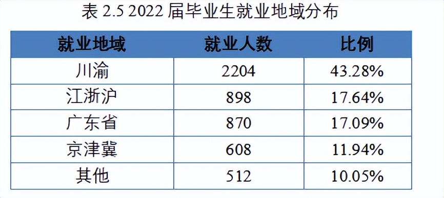 成都电子科技大学研究生专业_成都电子科技大学研究生专业_成都电子科技大学考研专业