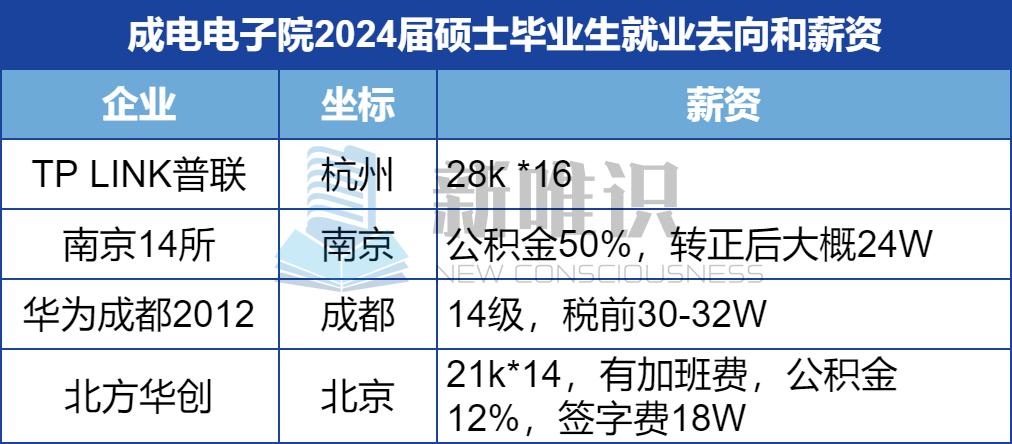 成都电子科技大学考研专业_成都电子科技大学研究生专业_成都电子科技大学研究生专业