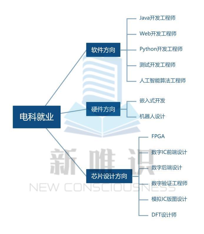 成都电子科技大学研究生专业_成都电子科技大学考研专业_成都电子科技大学研究生专业