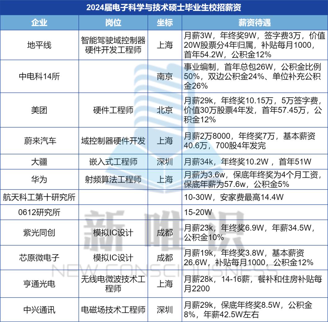 成都电子科技大学考研专业_成都电子科技大学研究生专业_成都电子科技大学研究生专业