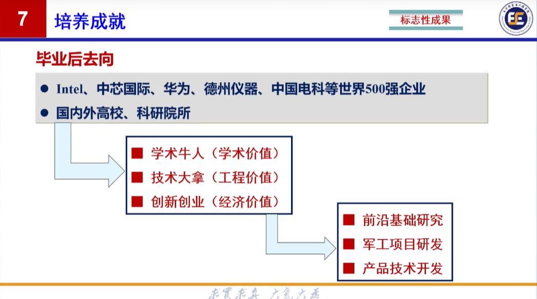 成都电子科技大学研究生专业_成都电子科技大学考研专业_成都电子科技大学研究生专业
