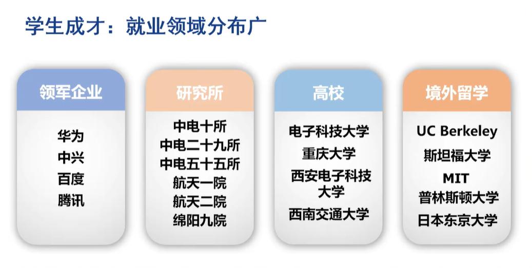 成都电子科技大学研究生专业_成都电子科技大学考研专业_成都电子科技大学研究生专业