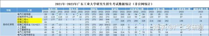 杭州电子科技大学 本科生 信号与系统_杭州电子大学科技信息学院_杭州电子科技大学学姐