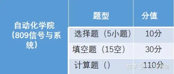杭州电子大学科技信息学院_杭州电子科技大学学姐_杭州电子科技大学 本科生 信号与系统