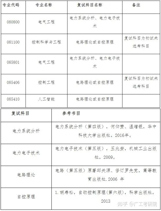 杭州电子科技大学 本科生 信号与系统_杭州电子大学科技信息学院_杭州电子科技大学学姐