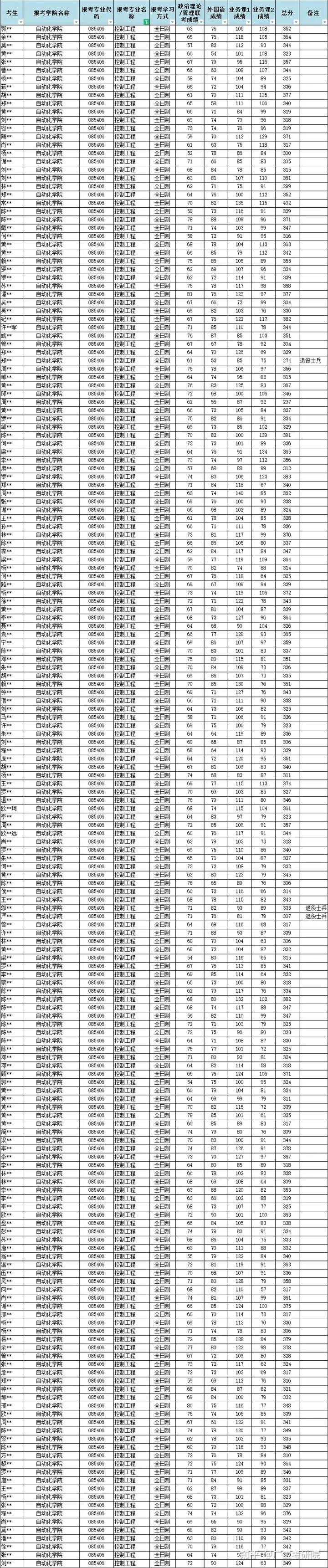 杭州电子大学科技信息学院_杭州电子科技大学 本科生 信号与系统_杭州电子科技大学学姐