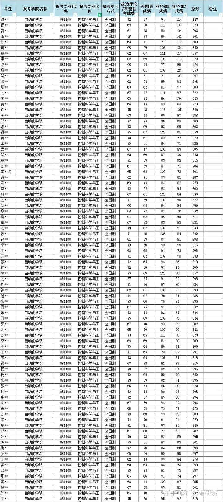 杭州电子大学科技信息学院_杭州电子科技大学 本科生 信号与系统_杭州电子科技大学学姐