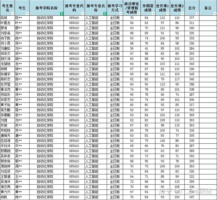 杭州电子科技大学学姐_杭州电子大学科技信息学院_杭州电子科技大学 本科生 信号与系统