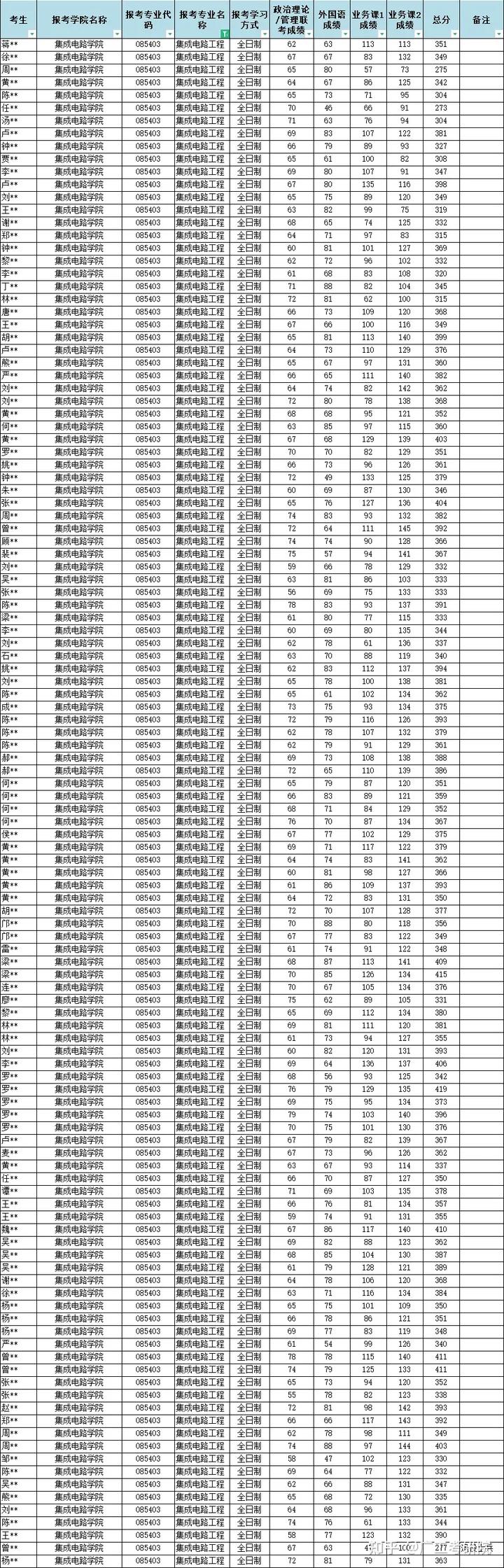 杭州电子科技大学学姐_杭州电子科技大学 本科生 信号与系统_杭州电子大学科技信息学院
