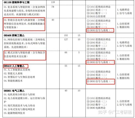 杭州电子大学科技信息学院_杭州电子科技大学学姐_杭州电子科技大学 本科生 信号与系统