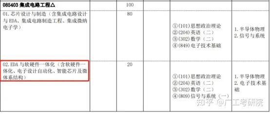 杭州电子大学科技信息学院_杭州电子科技大学 本科生 信号与系统_杭州电子科技大学学姐