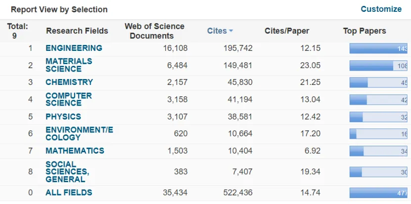 数学专业的大学排行_数学类专业全国大学排名_大学数学类专业排名