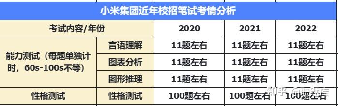 大学校团委笔试_大学院团委笔试_大学团委招新笔试