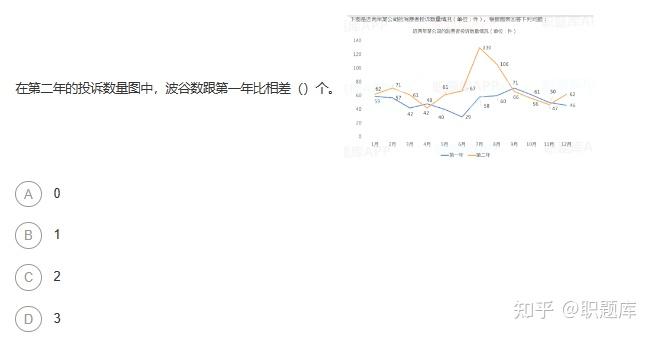 大学校团委笔试_大学团委招新笔试_大学院团委笔试