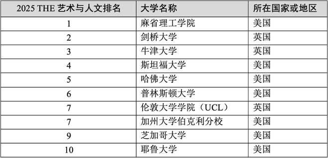 大学专业排名qs_大学专业及排名_专业排名前十大学