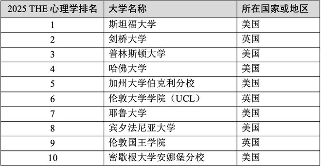 大学专业排名qs_专业排名前十大学_大学专业及排名